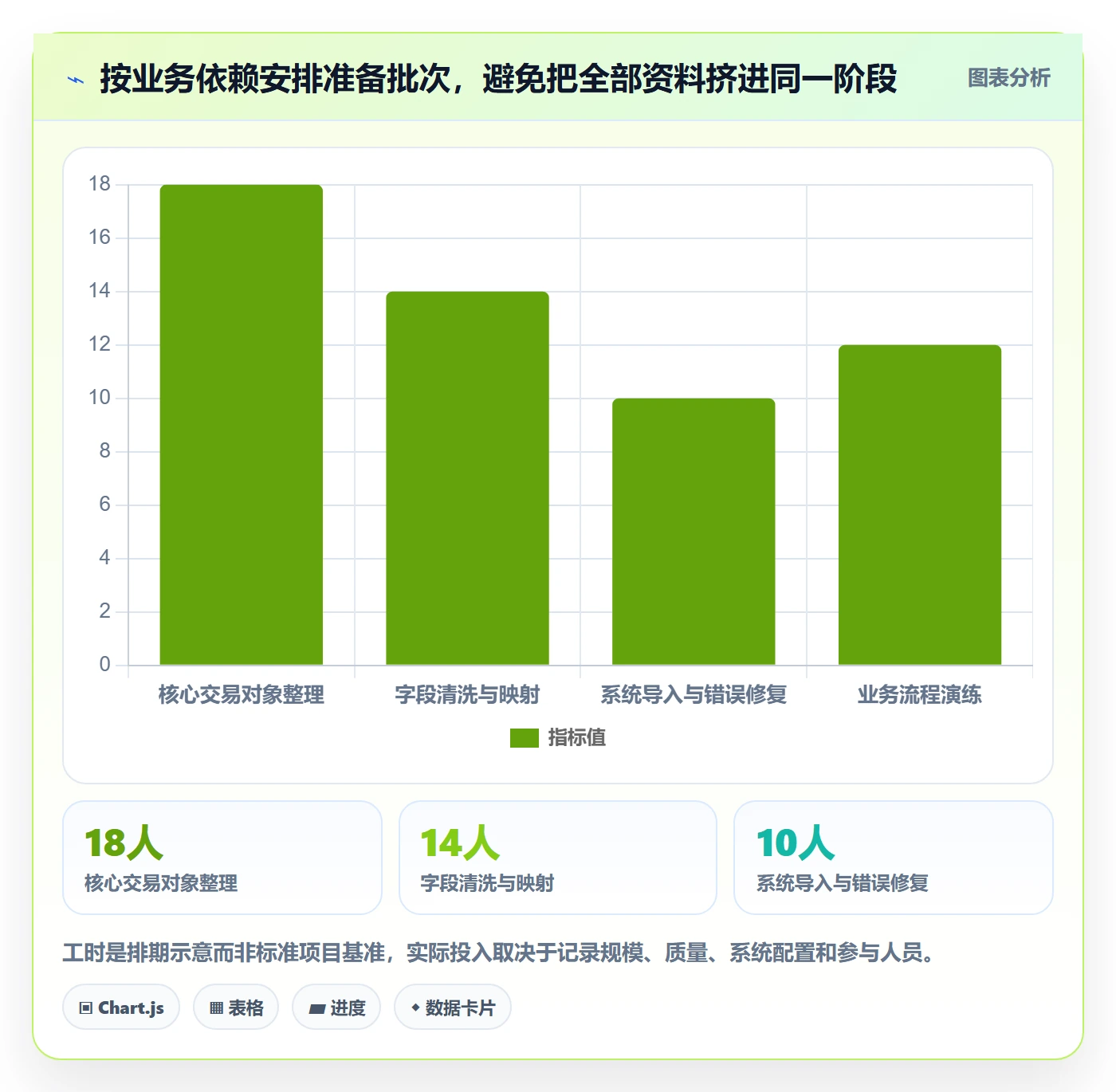 erp数据录入怎么落地？从基础资料讲清旺季准备