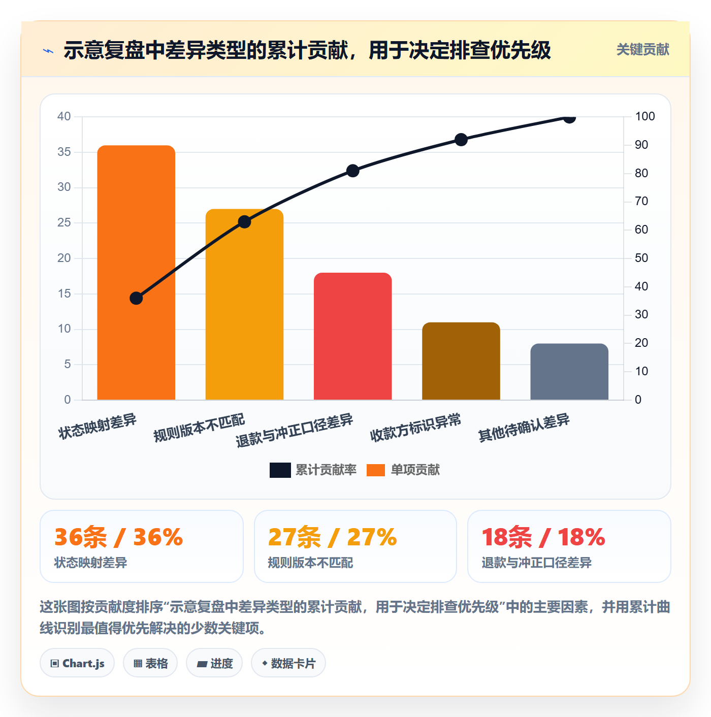 分账系统问题诊断：多方结算如何用数据复盘改进