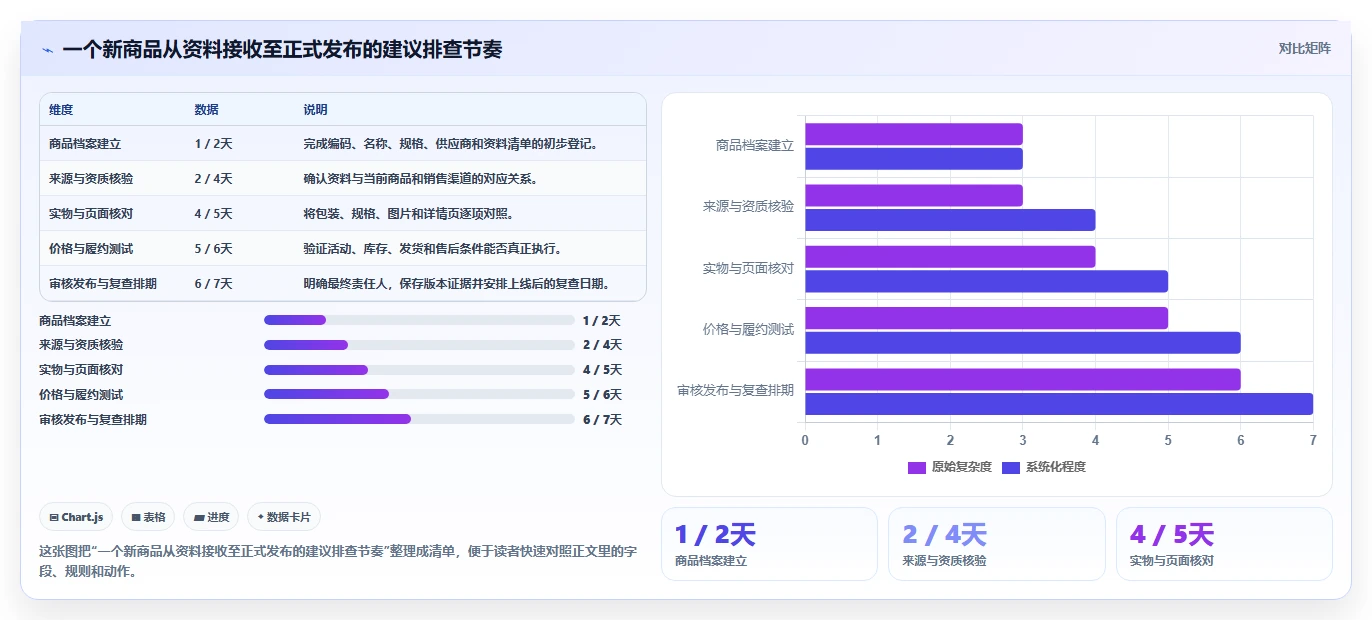 想做好电商管理，先掌握风险排查中的商品管理
