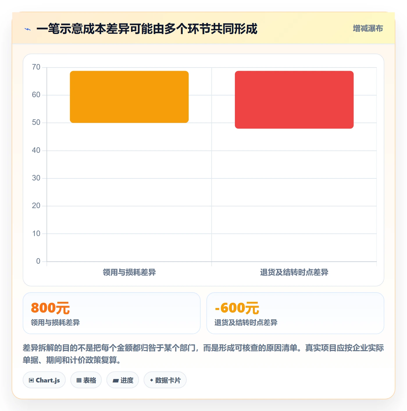 库存管理系统实施路径：批次管理如何完成成本控制