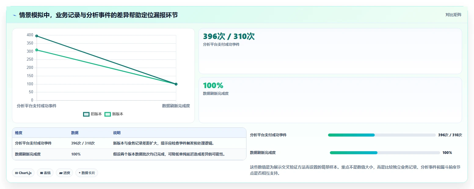 运营数据怎么落地？从数据采集讲清风险排查