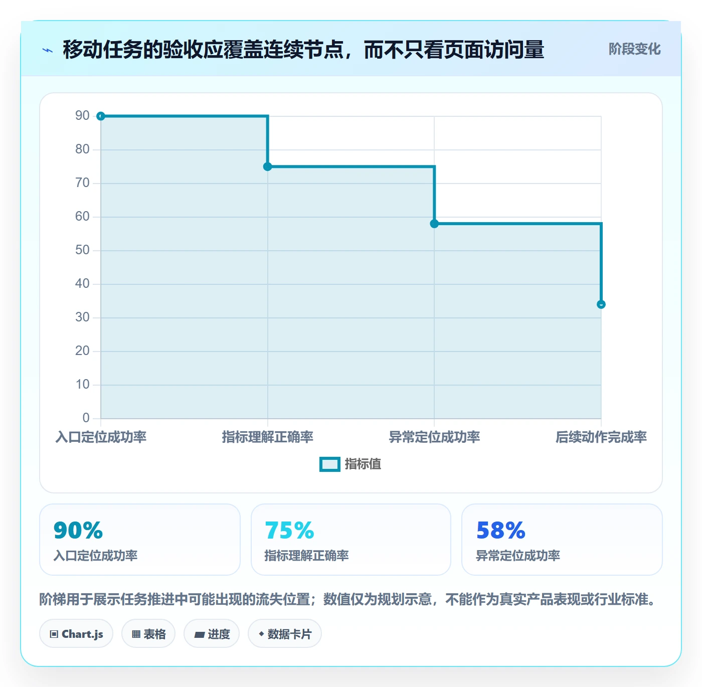 bi 平台进阶课：围绕移动查看完善核心功能