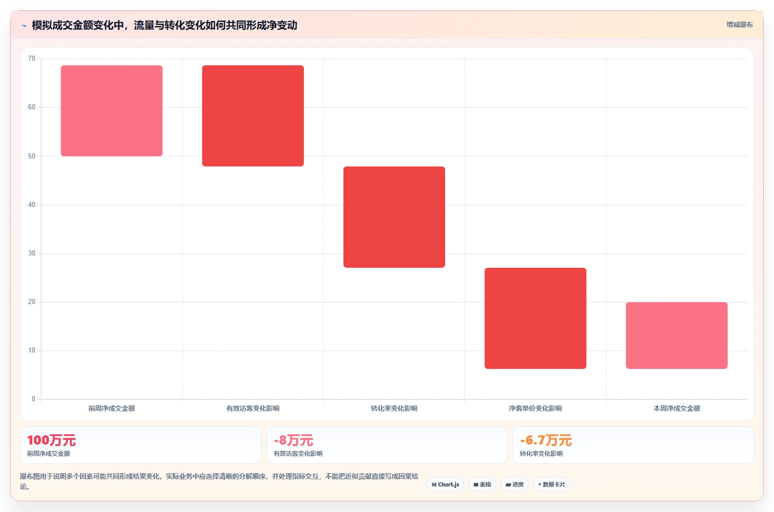 电商数据运营避坑指南：指标拆解环节的工具对比要注意什么