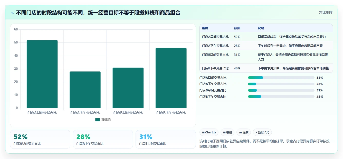 如何运营好一个店铺从0到1：店铺定位的多店经营与操作要点