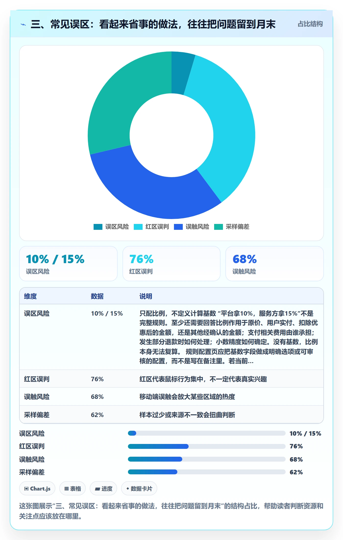 三、常见误区：看起来省事的做法，往往把问题留到月末