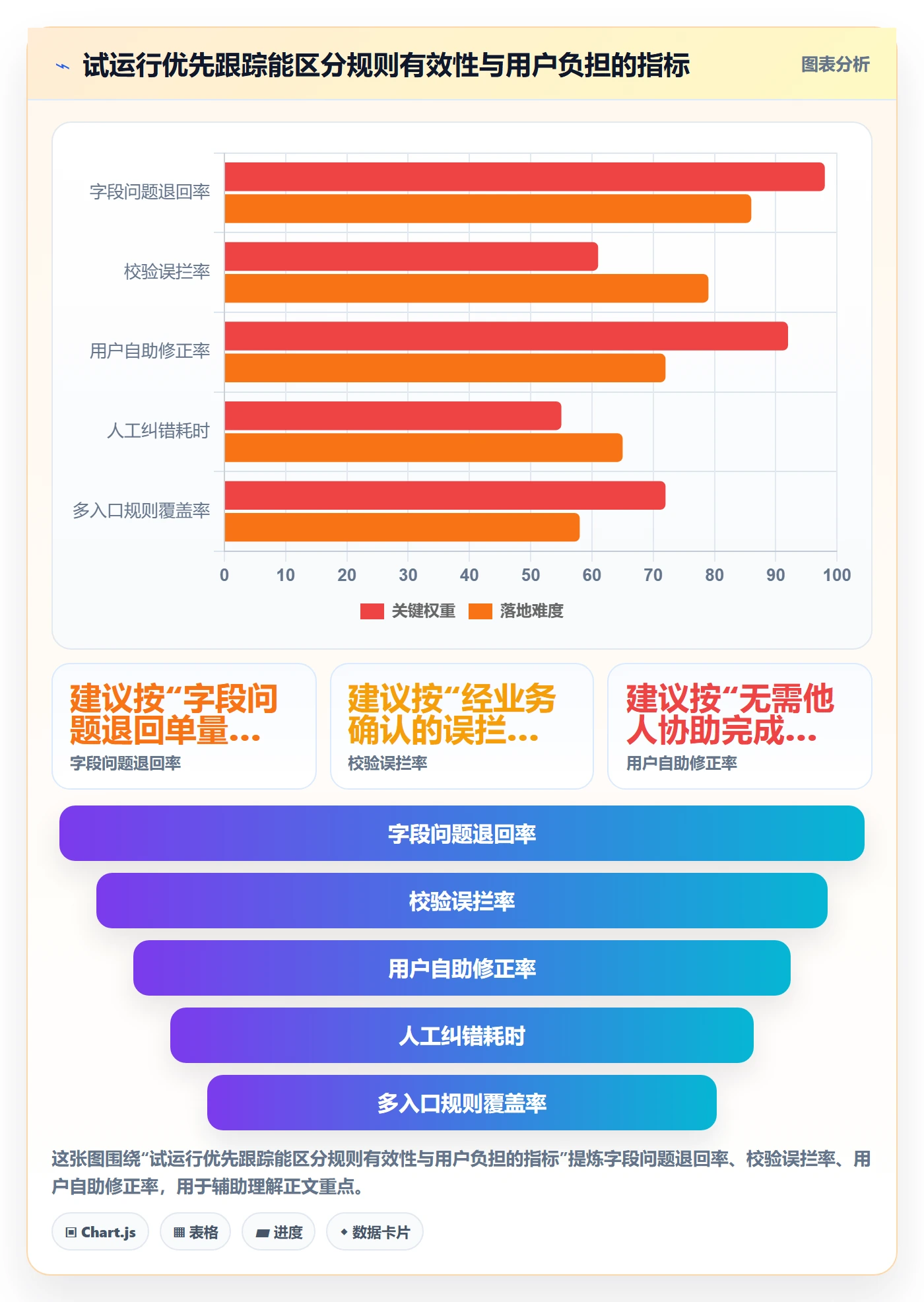 erp数据录入从0到1：字段校验的选型方法与操作要点