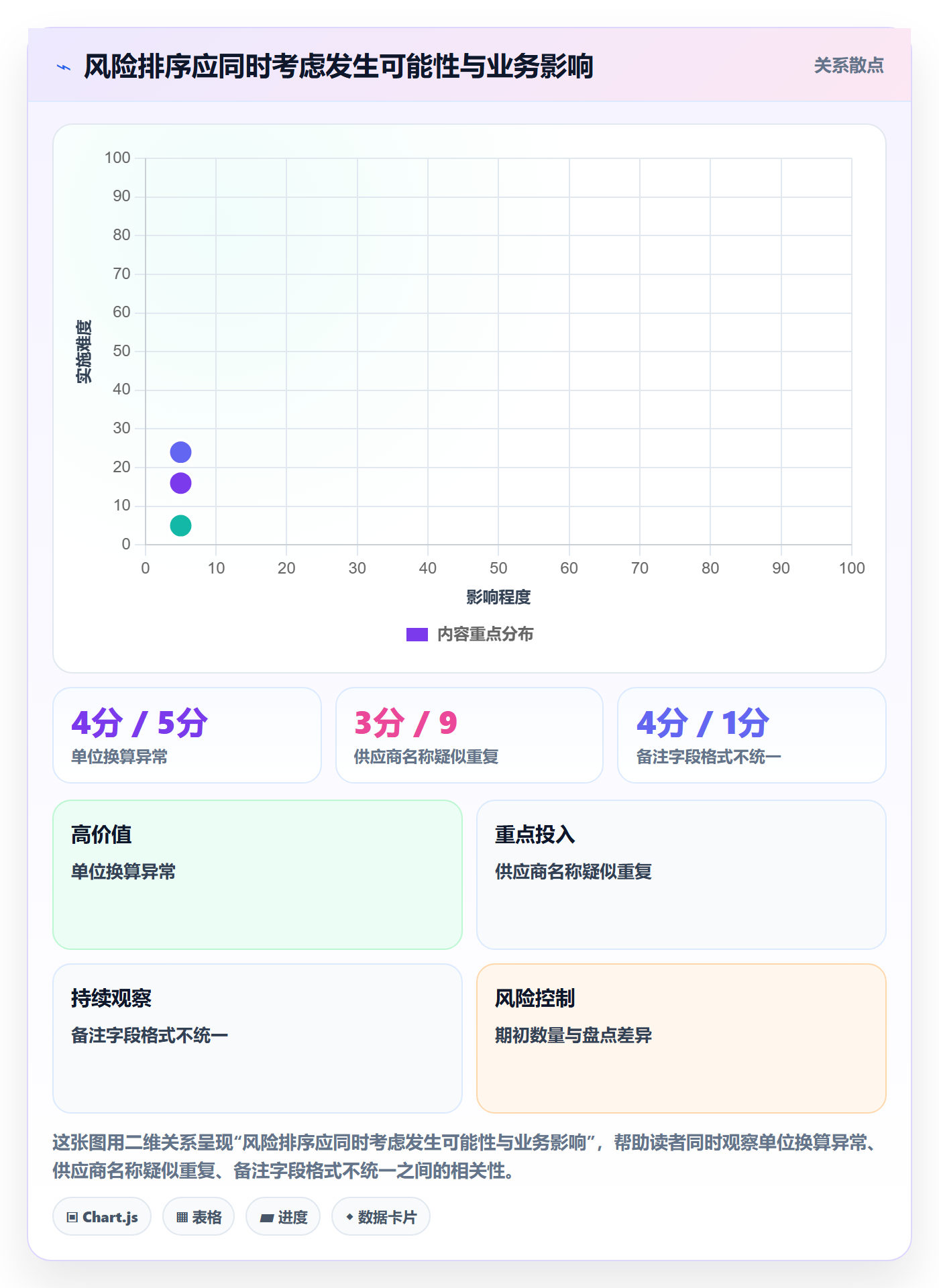 erp数据录入风险排查：质量检查从哪里开始