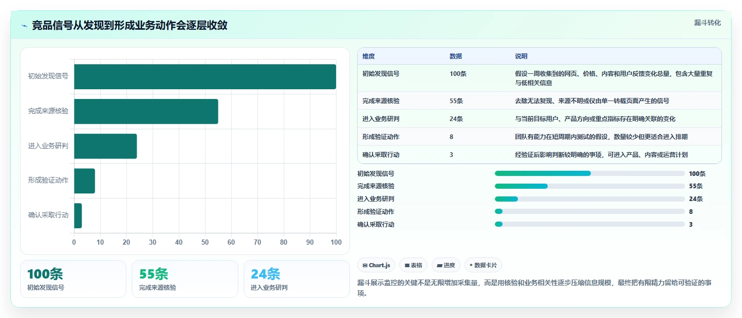 运营工具使用技巧：竞品监控对应的日常管理方法