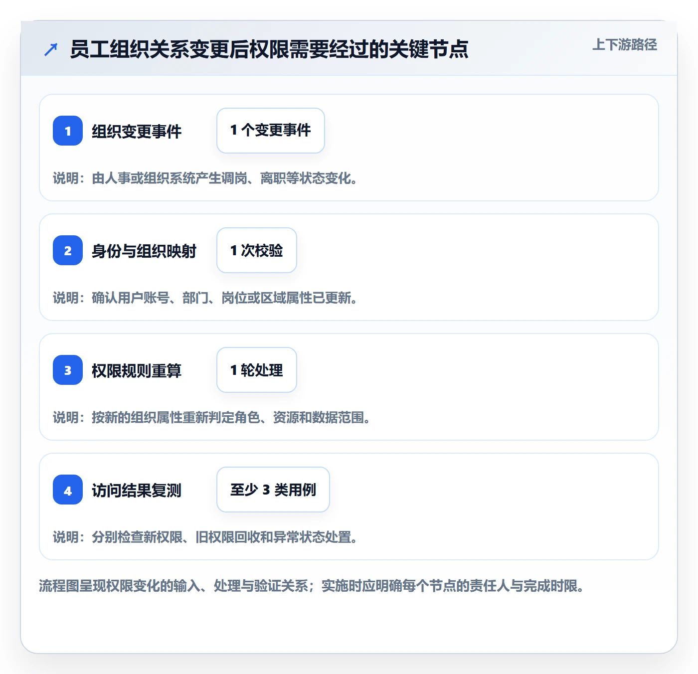 bi 平台从0到1：权限体系的选型方法与操作要点