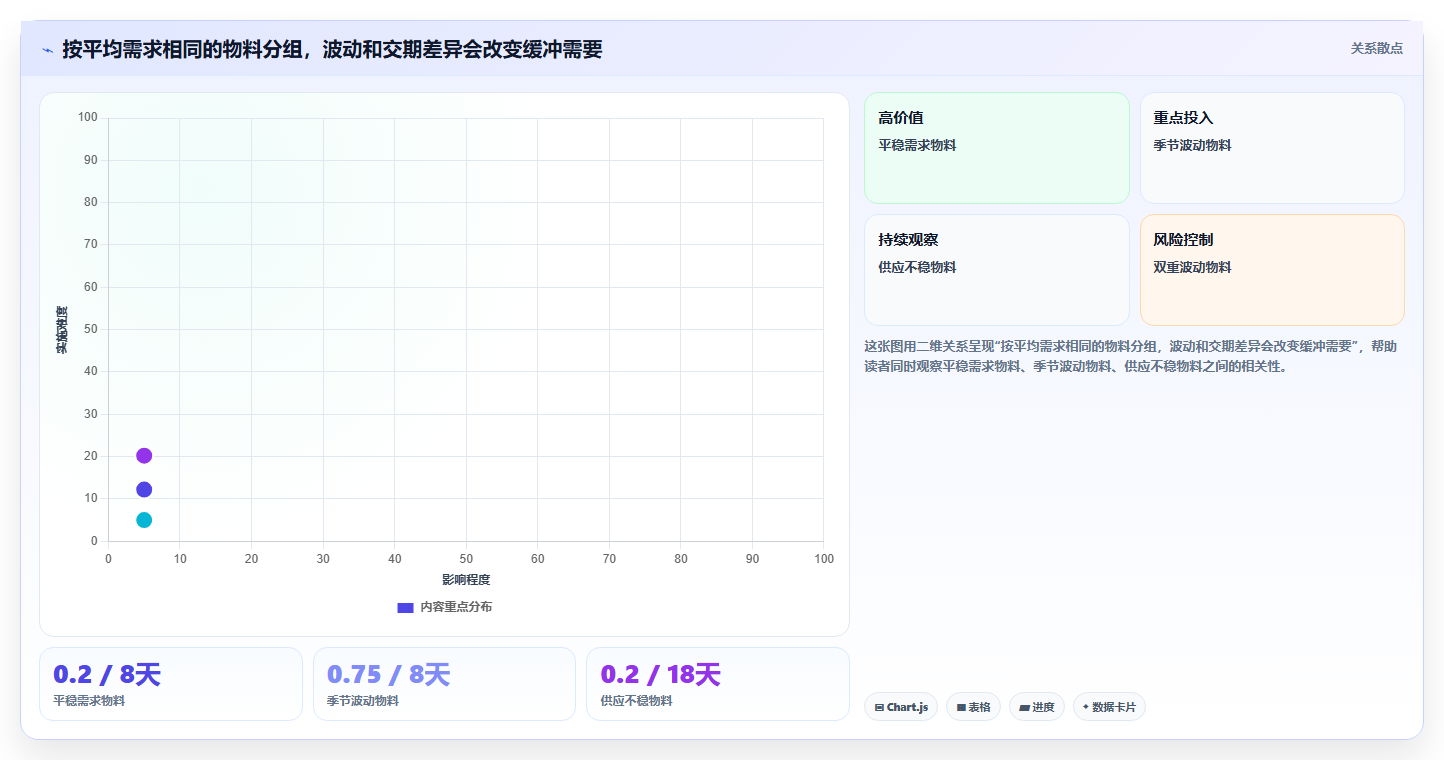 仓库安全库存管理方案设计：动态调整场景的进阶玩法怎么做