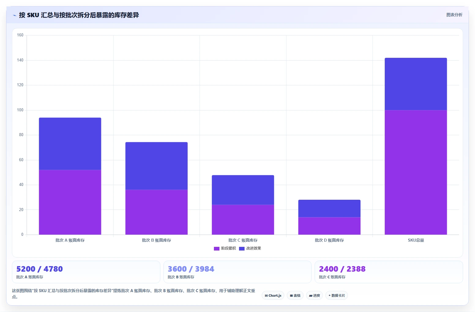 电商仓储管理：直播商家评估框架：库存盘点是否真正带来规范批次追踪