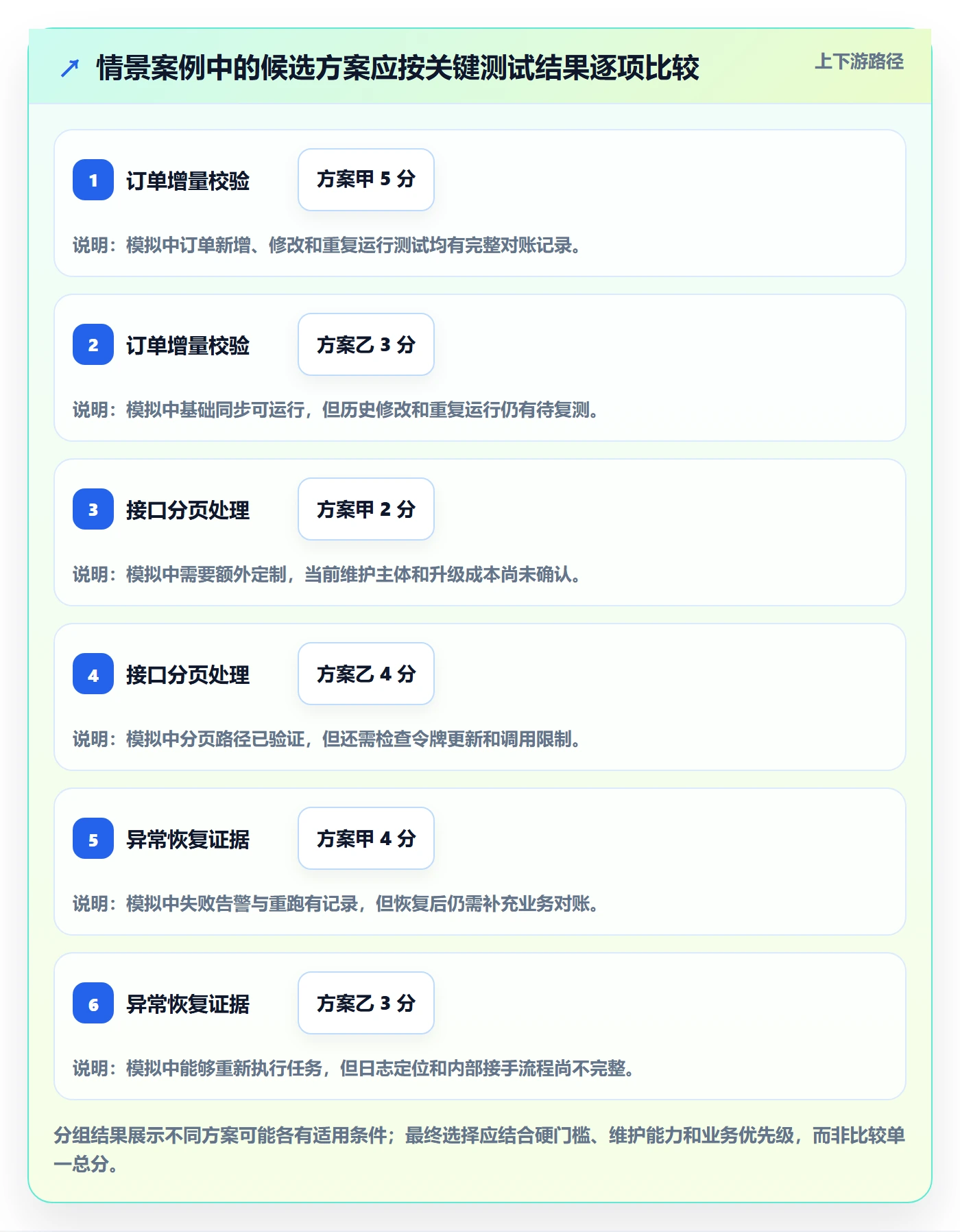 bi 平台选择标准：数据接入维度如何评估实操教程