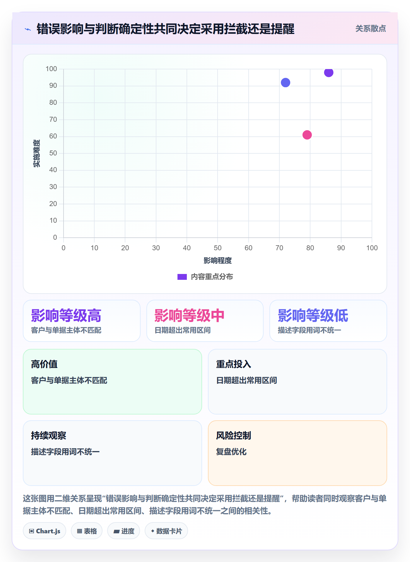 erp数据录入应用思路：围绕字段校验拆解常见误区
