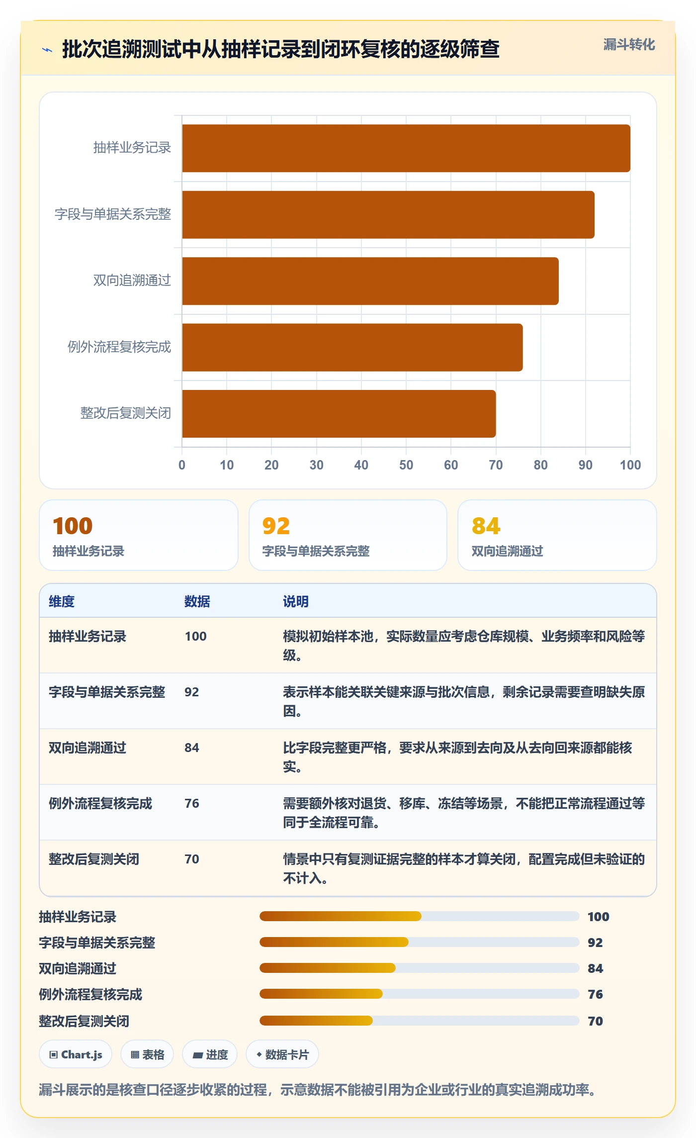 库存管理系统风险排查全解析：重点看懂批次管理
