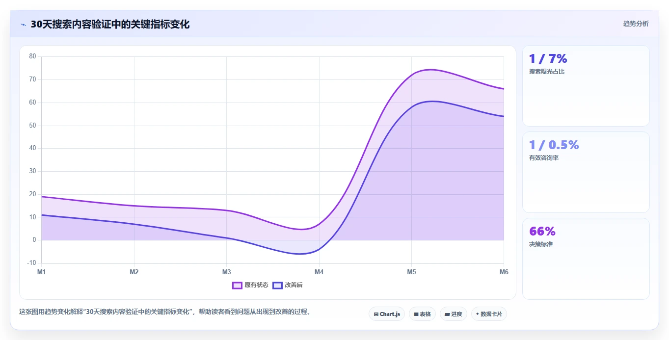 小红书数据分析：创业团队从零入门：搜索优化先掌握搜索排名