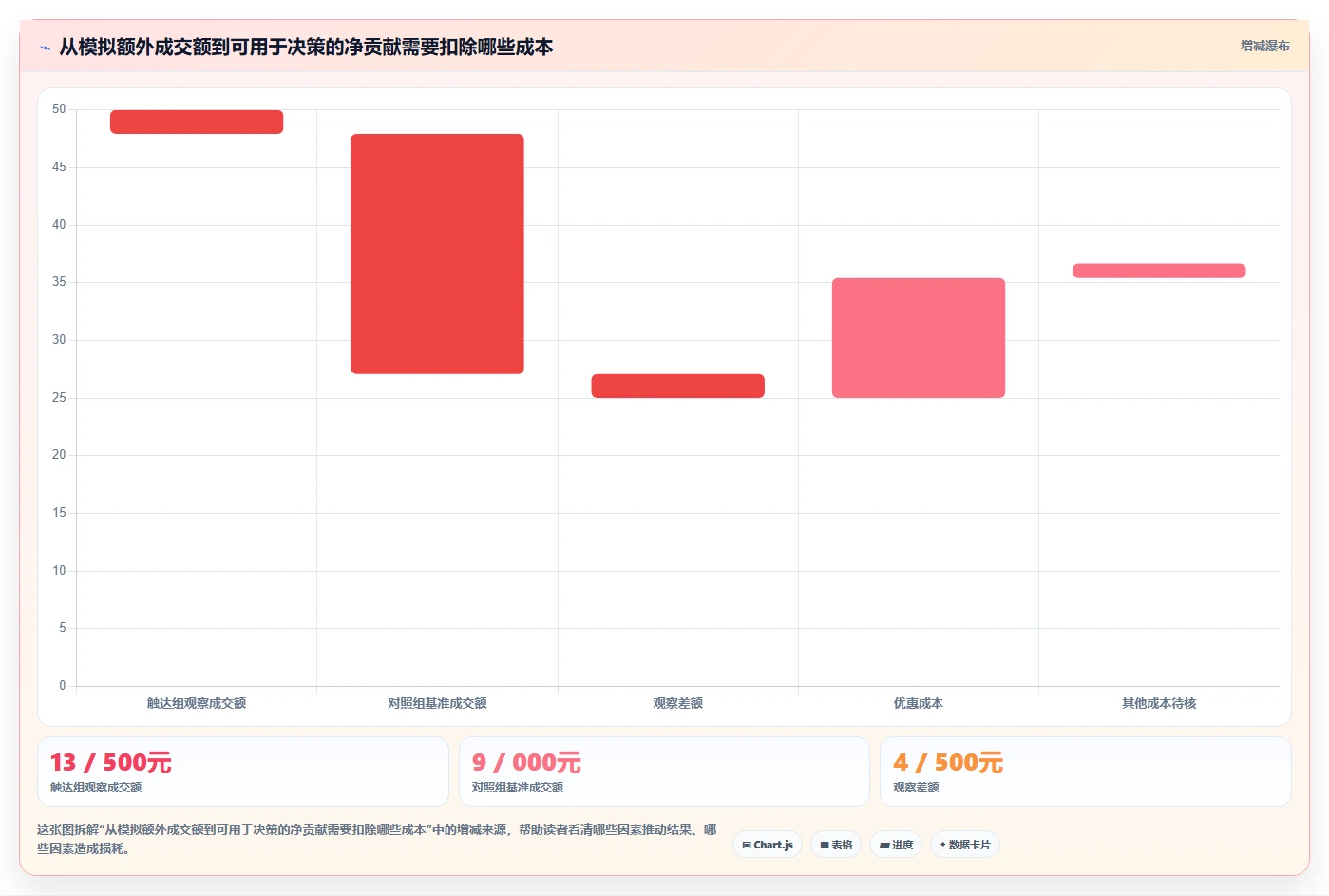 电商crm系统数据方法：用会员分层支撑流程设计判断