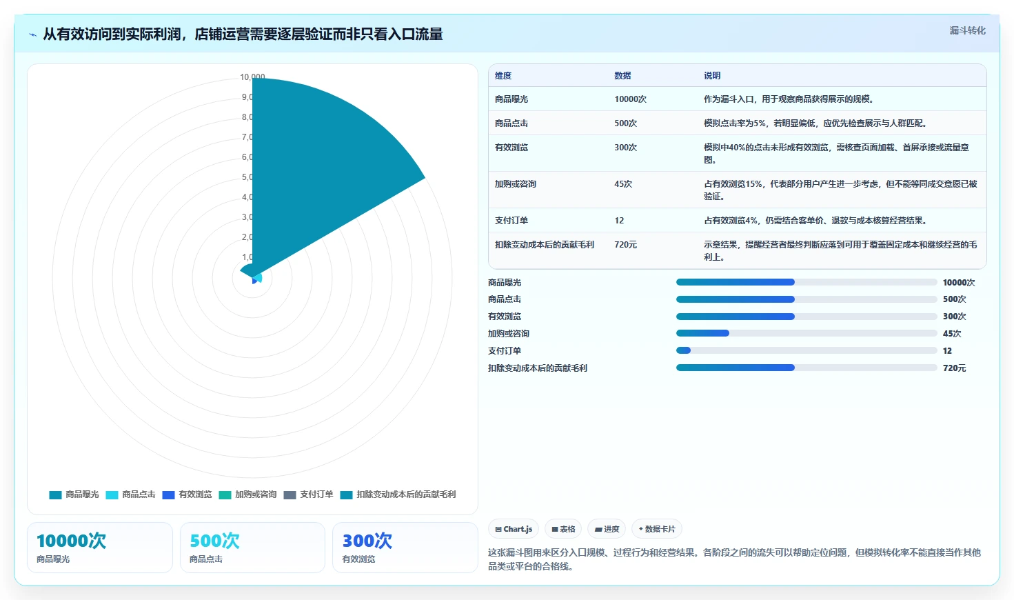 如何运营好一个店铺实战复盘：从流量获取验证新手避坑效果