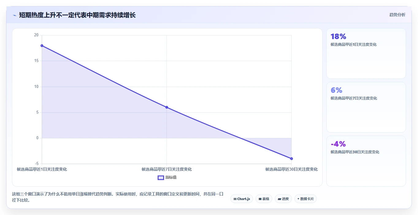 拼多多数据分析工具免费检查方法：通过选品数据评估实操教程质量