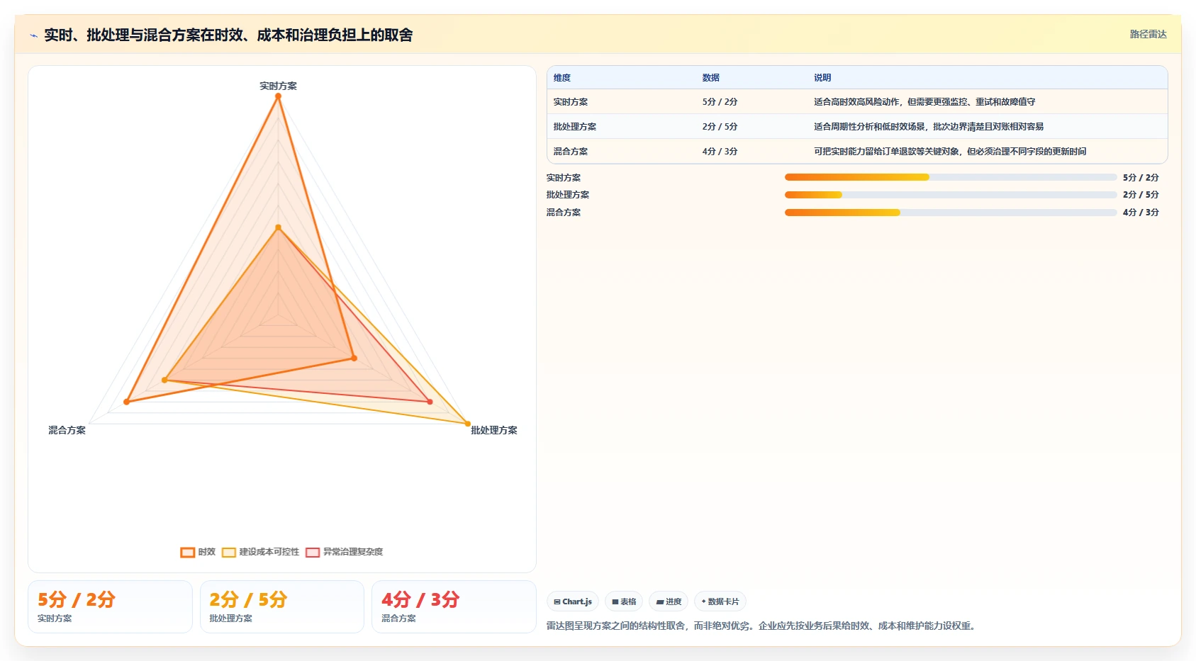 电商crm系统执行标准：数据打通环节如何体现指标体系