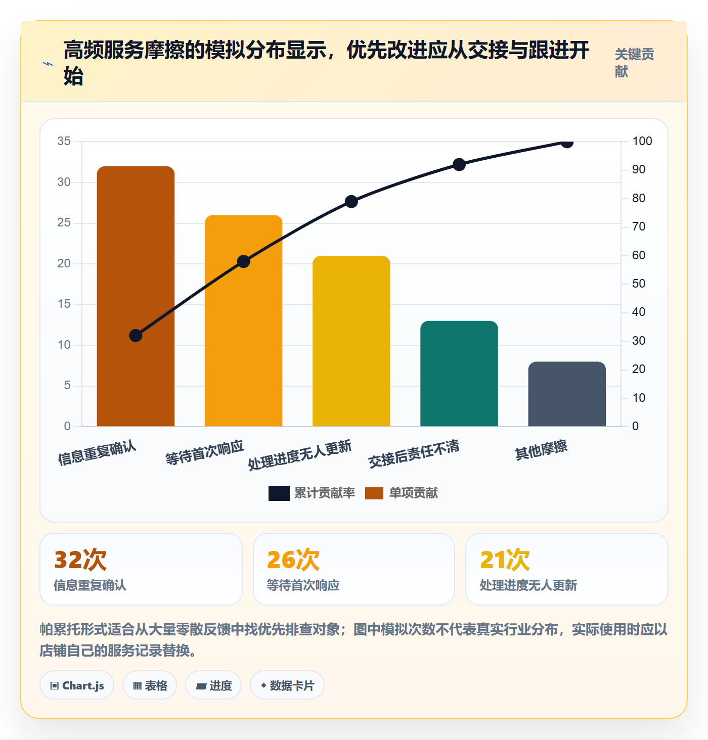 店铺运营管理怎么选？客户体验相关的选型方法判断标准