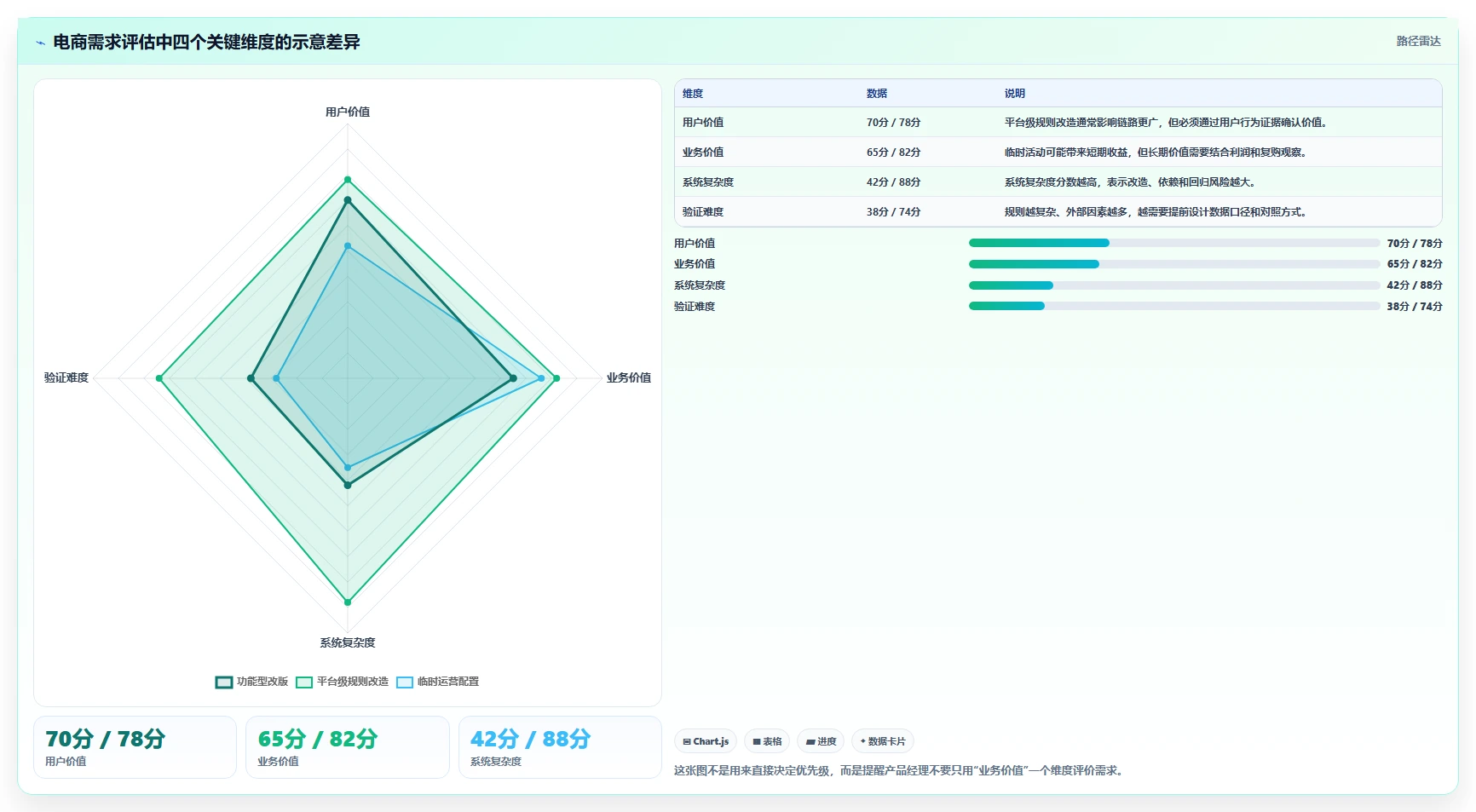 电商系统开发：产品经理进阶版教程：需求梳理从准备到复盘