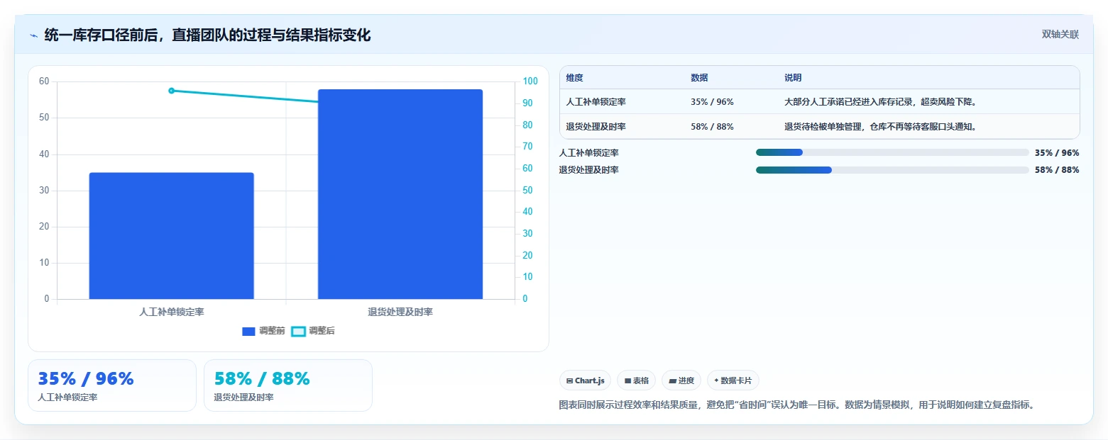 电商进销存：直播团队怎么用：从库存同步到降低沟通成本