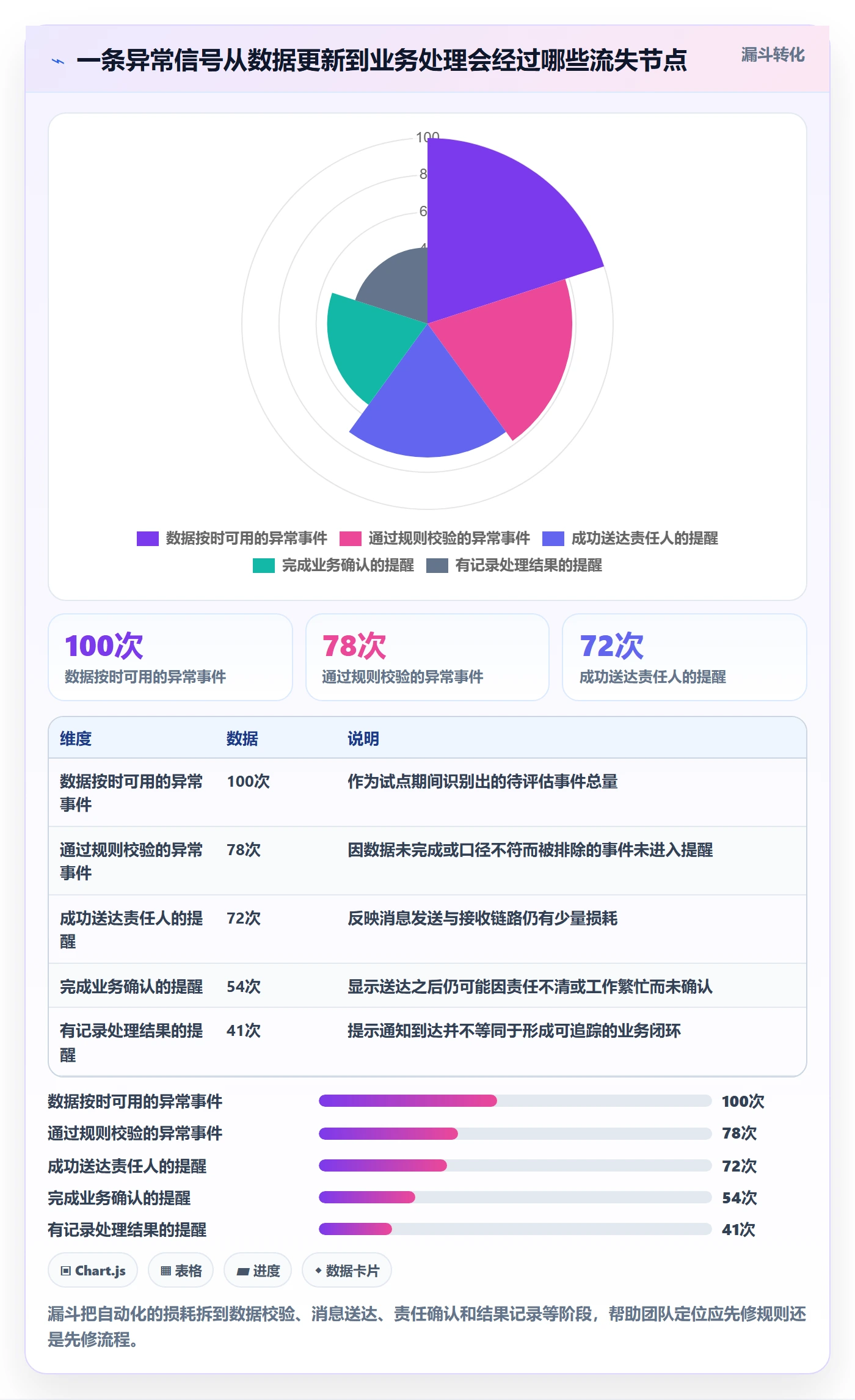 bi 平台使用技巧：仪表盘对应的自动化方案方法