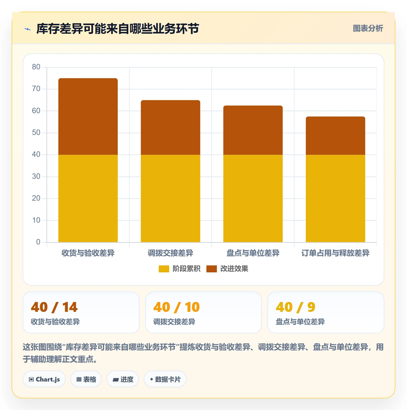 店铺运营管理建设路线：从库存协同到流程设计分几步