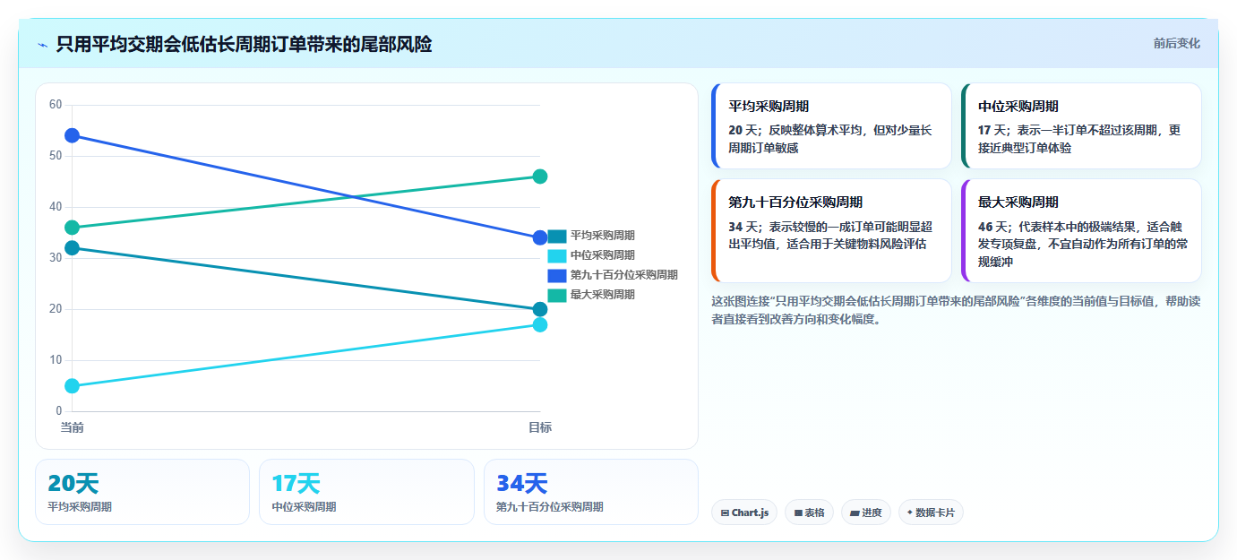 仓库安全库存管理规划方法：采购周期与团队协同如何衔接