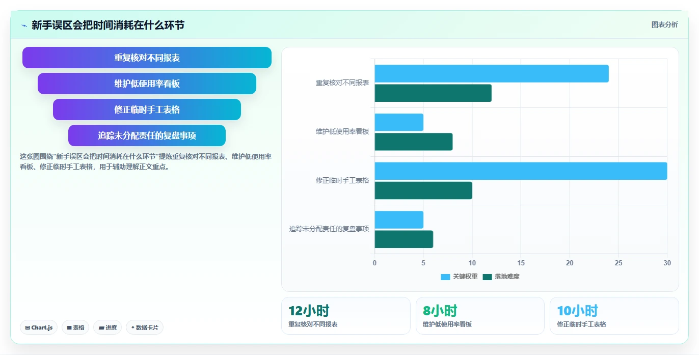 电商数据运营建设路线：从经营复盘到新手避坑分几步