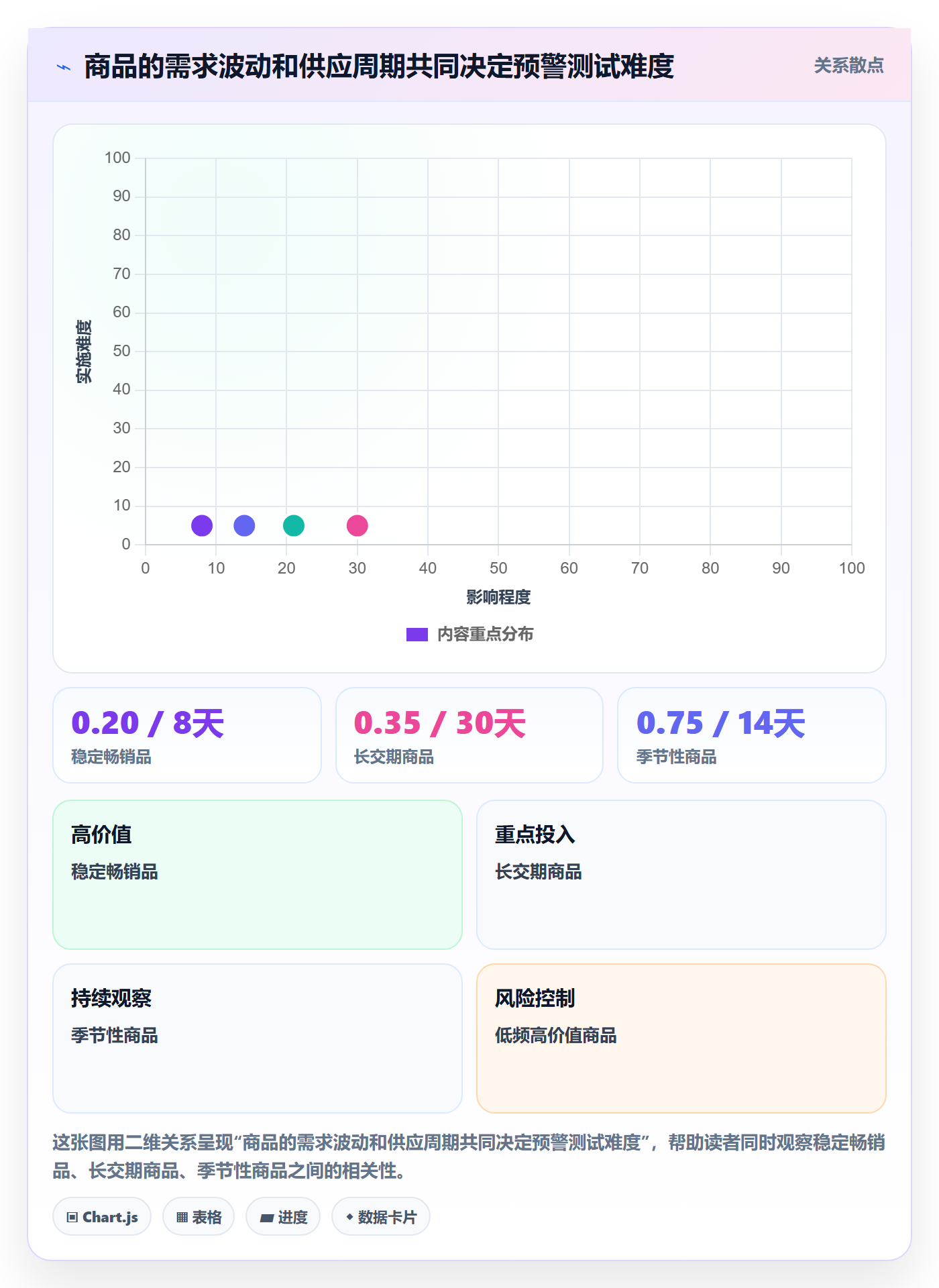 库存管理系统实战复盘：从补货预警验证工具对比效果