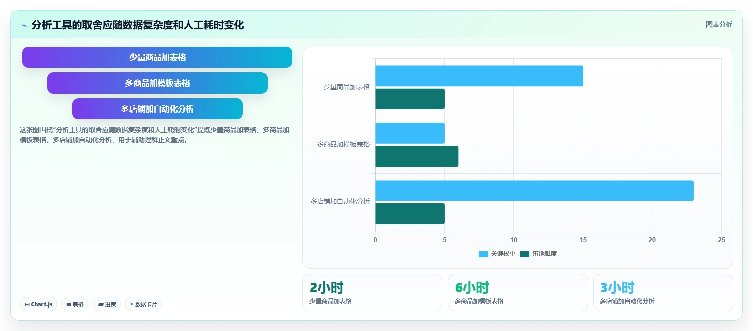 拼多多数据分析工具免费进阶课：围绕流量来源完善新手避坑