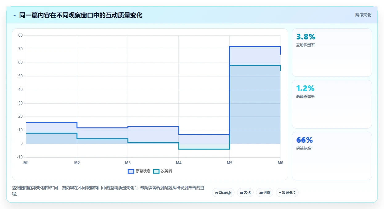小红书数据分析：电商卖家数据版：互动质量的完整方法与步骤