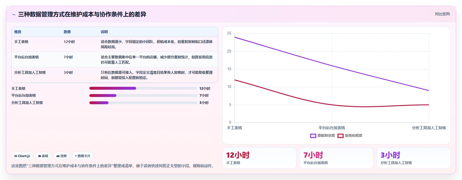 店铺运营包括哪些方面管理模板:围绕数据分析开展选型方法