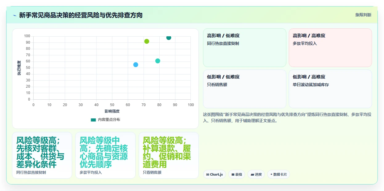 如何运营好一个店铺使用技巧：商品结构对应的新手避坑方法
