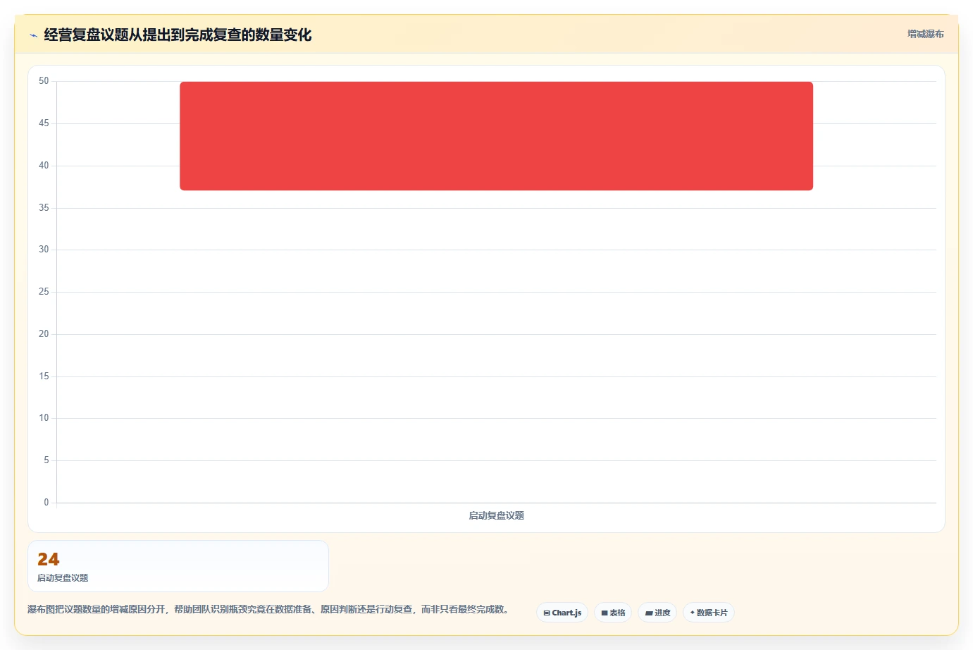 电商数据运营怎么选？经营复盘相关的团队协同判断标准