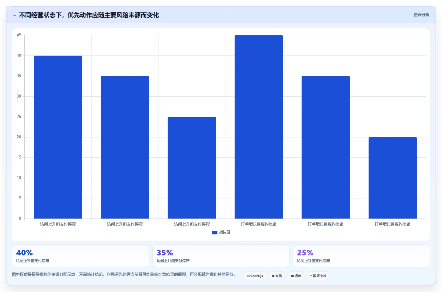 店铺运营包括哪些方面运营框架：把流量运营纳入风险排查