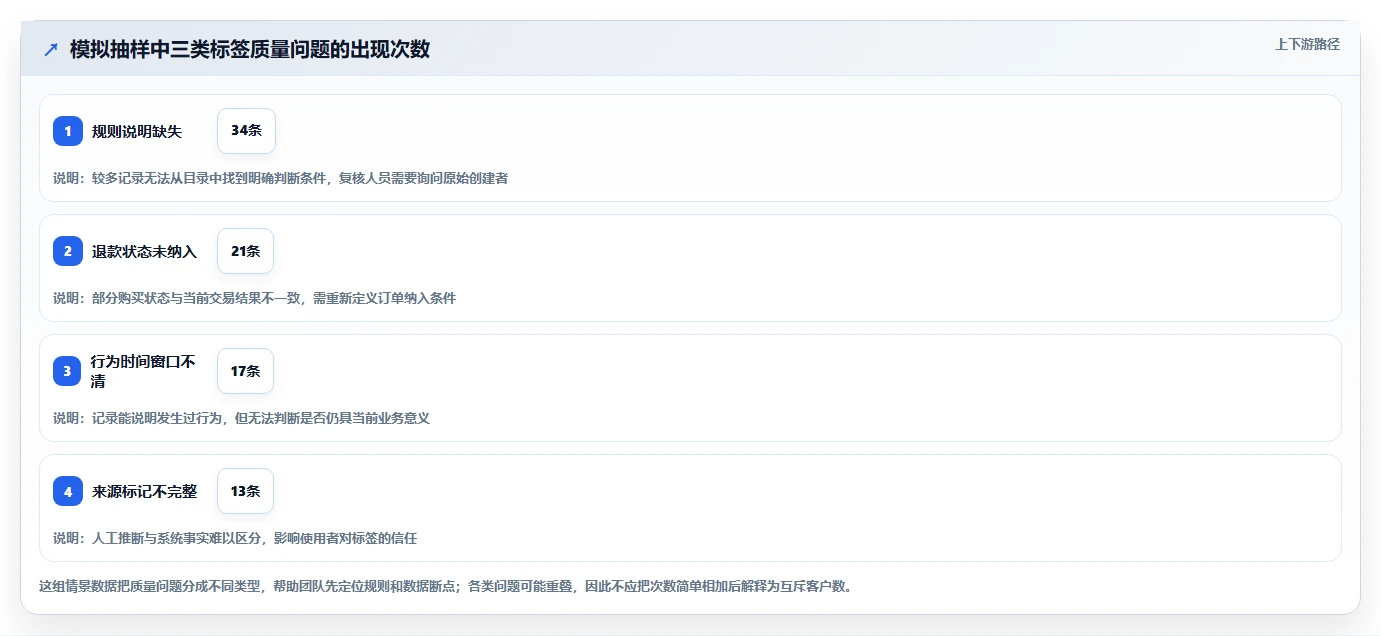 电商crm系统工作指南：用常见误区解决客户标签问题