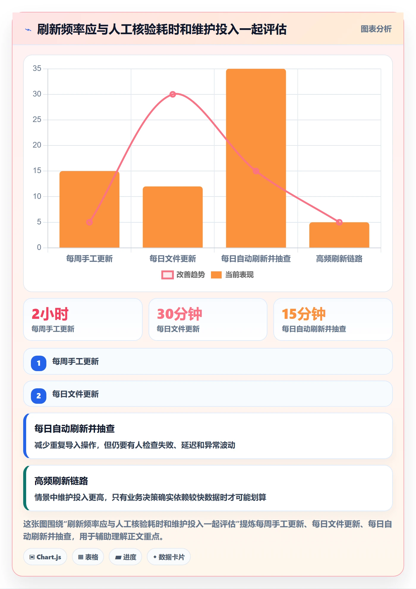 bi 平台入门指南：数据接入从哪里开始