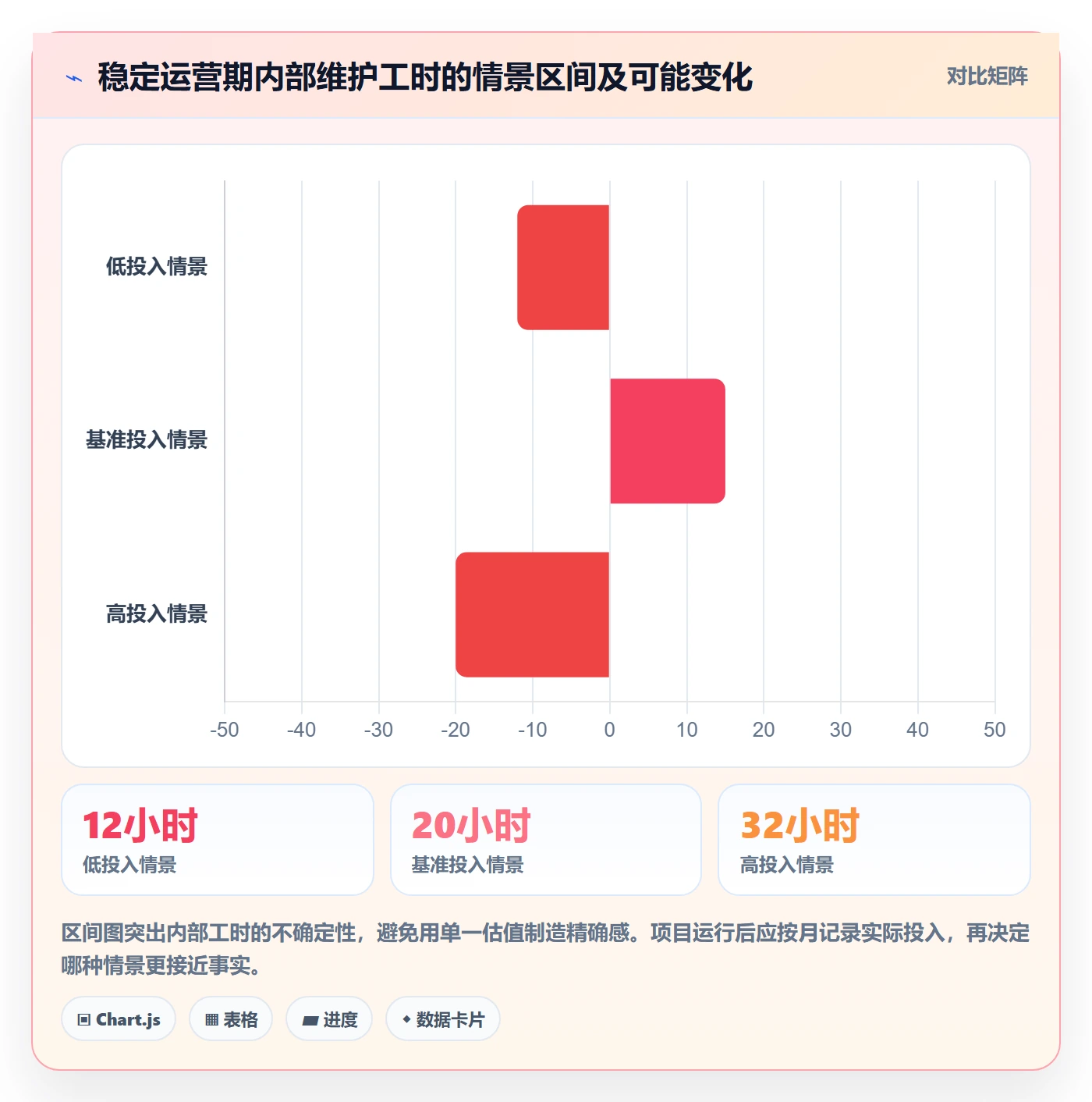 bi 平台基础课：选型成本相关的实操教程一次讲透