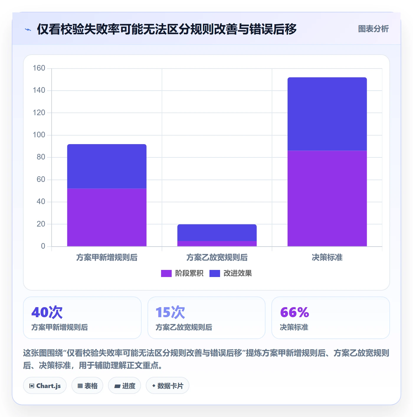 erp数据录入数据方法：用字段校验支撑核心功能判断