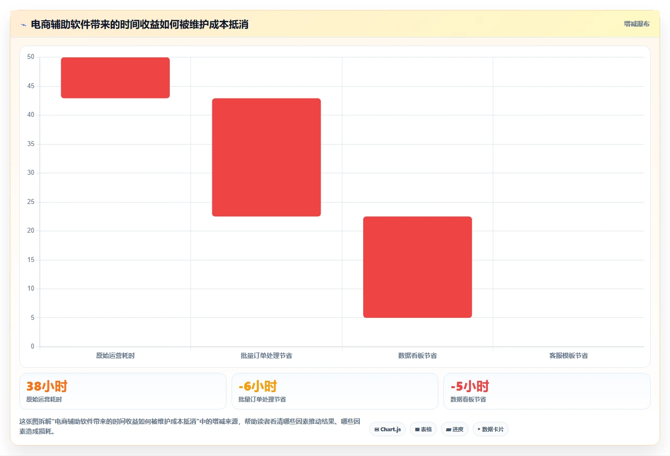电商辅助软件：个人卖家最佳实践：日常运营怎样稳步实现节省操作时间