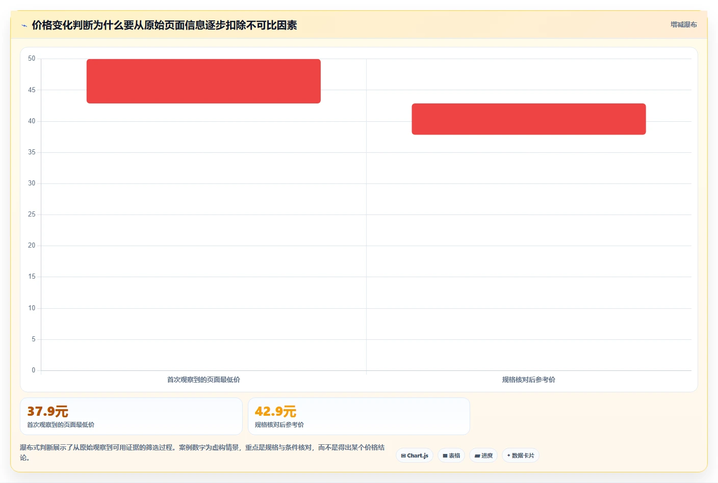 拼多多数据分析工具免费管理模板:围绕竞品监控开展指标体系