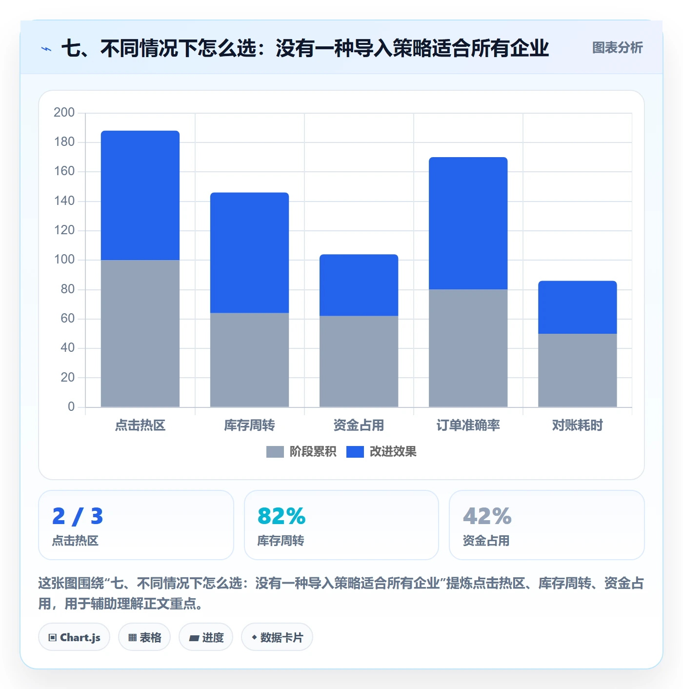 七、不同情况下怎么选:没有一种导入策略适合所有企业
