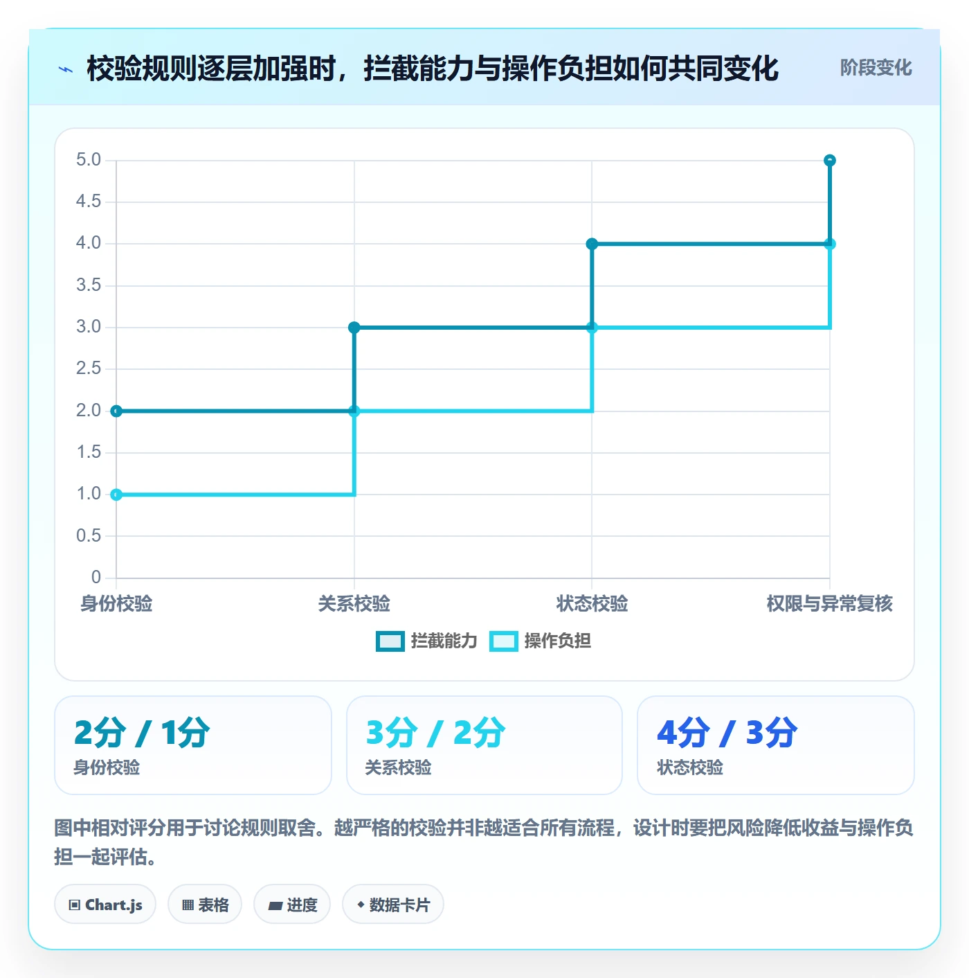 库存管理系统管理要点：条码作业的进阶玩法如何设计