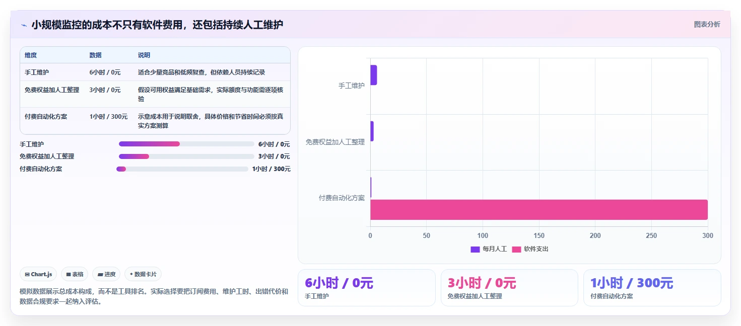 拼多多数据分析工具免费落地案例全解析：重点看懂竞品监控