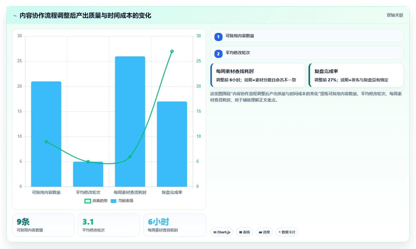 电商辅助软件：个人卖家年度规划：内容生产怎样持续改善改善协作体验