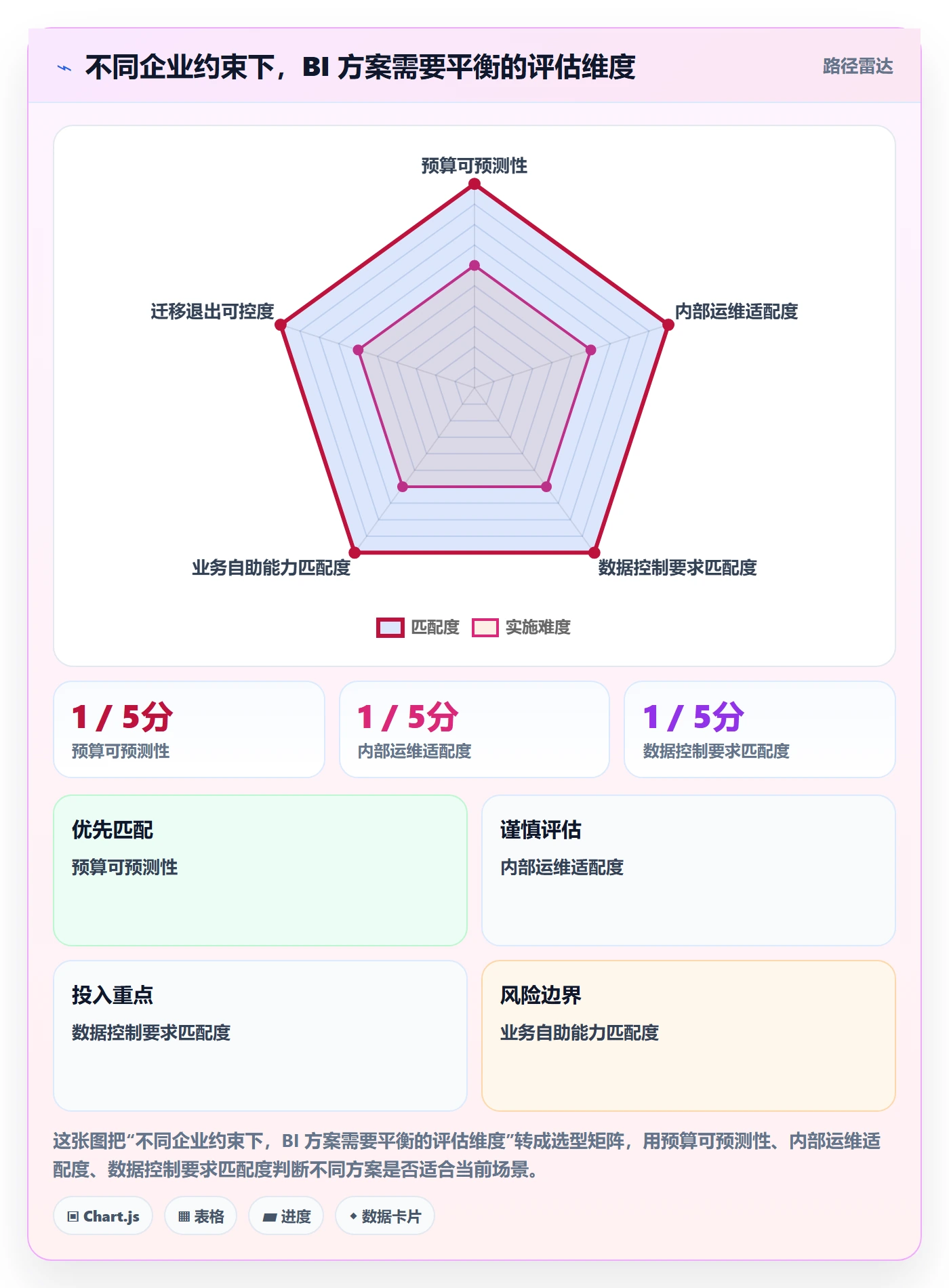 bi 平台实践指南：选型成本的入门指南怎样更有效