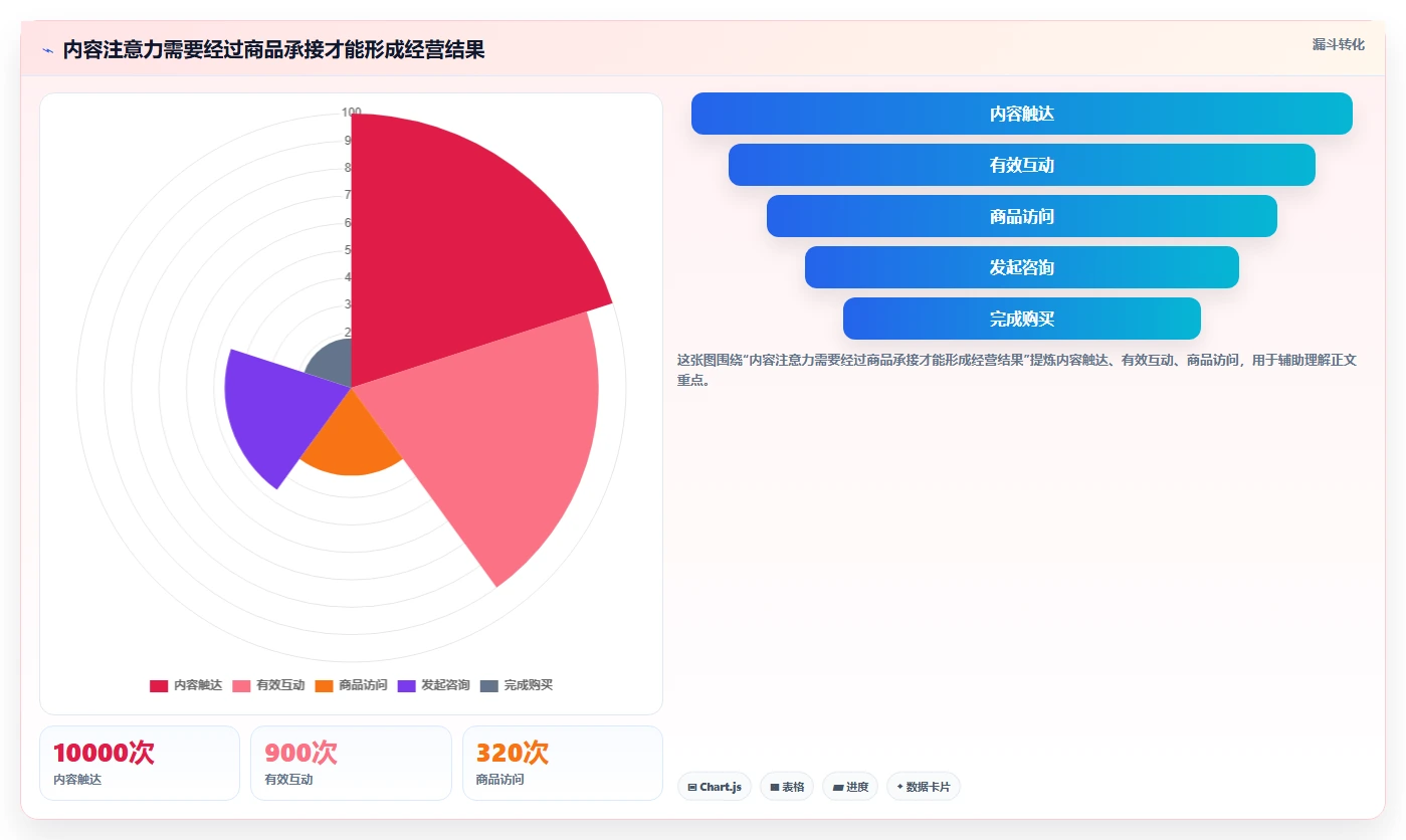 店铺运营包括哪些方面怎么用？内容运营场景下的团队协同拆解