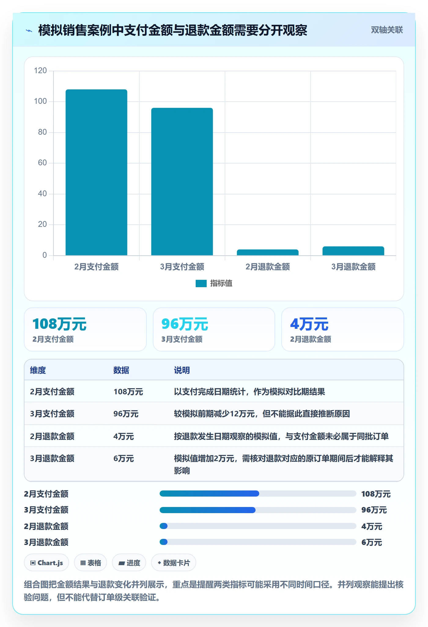 想做好bi 平台，先掌握实操教程中的自助分析